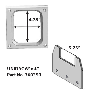 Unirac 6" x 4" Adapter for Solar Pro Skid Steer Attachment